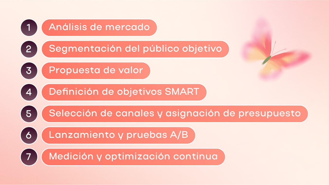 estrategia de marketing