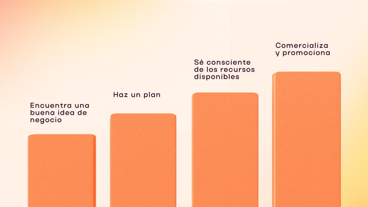 como emprender un negocio desde cero