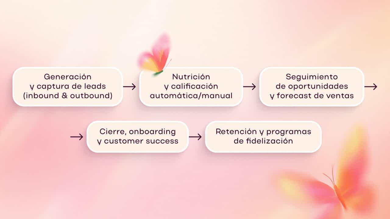 que es funnel de ventas